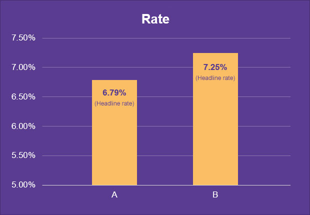 q1_rate